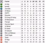 Egypte : 40e titre de champion pour Al Ahly !