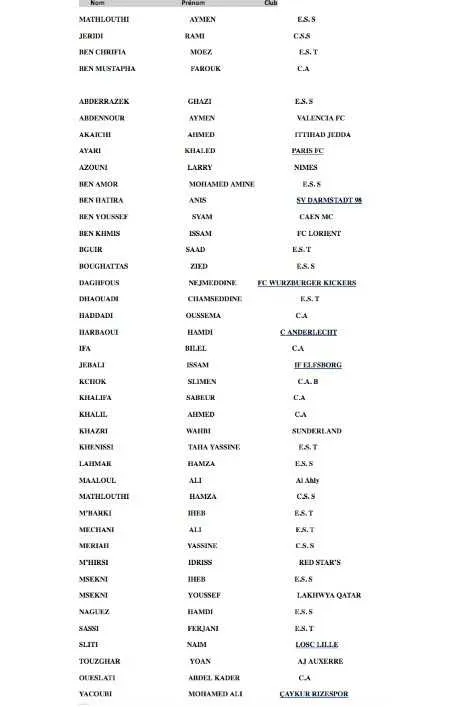 Tunisie : la pr&eacute;-s&eacute;lection pour la CAN avec Msakni, sans Mohsni