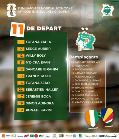 Compo C&ocirc;te d'Ivoire seychelles