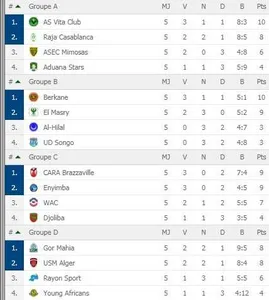 Coupe de la CAF : encore 5 billets à prendre… ASEC, Raja et USMA à l’heure de vérité