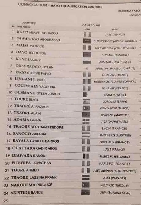 CAN 2019 : la liste du Burkina Faso contre la Mauritanie
