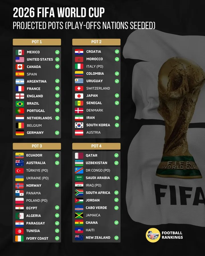 Chapeaux tirage Coupe du monde