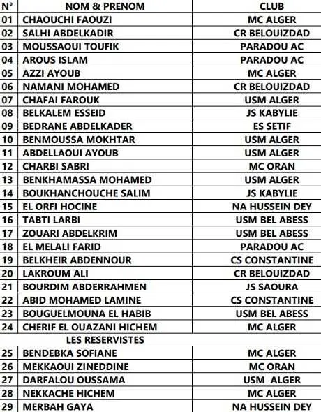 Alg&eacute;rie A&rsquo; : la liste de Madjer contre l&rsquo;Arabie Saoudite