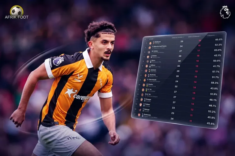 Le chiffre impressionnant qui place Belloumi au-dessus des stars de Premier League