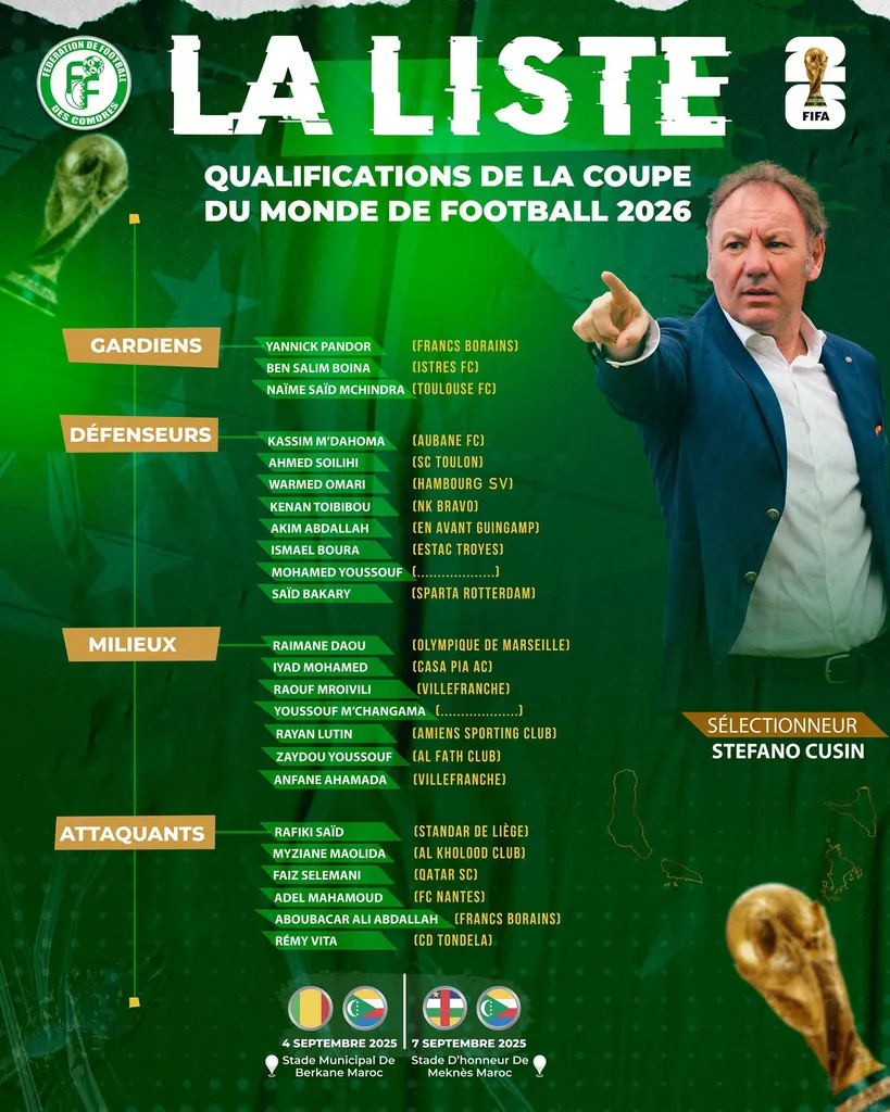 Liste Comores