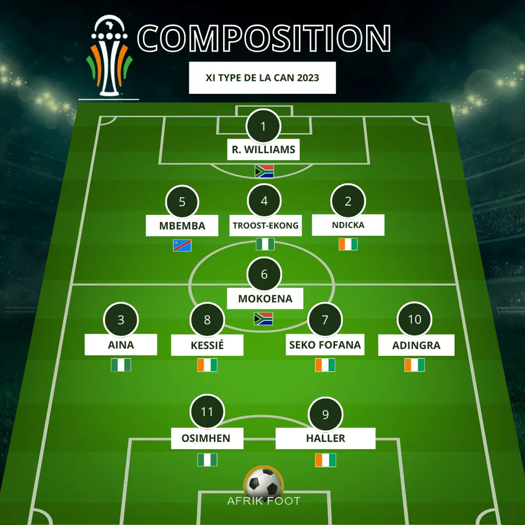 Equipe type can 2023 afrikfoot