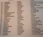 CAN 2017 : les 26 du Mali