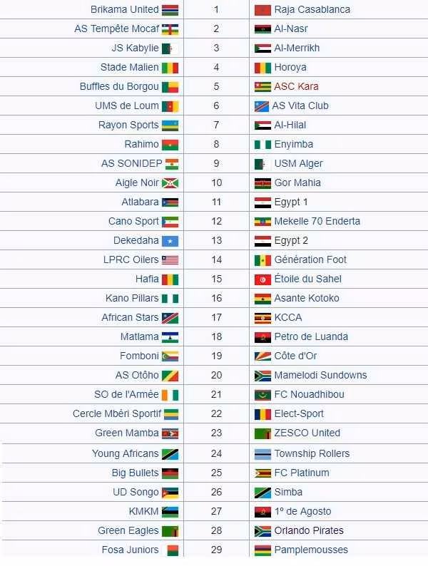 ldc 19