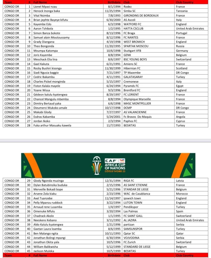 Pr&eacute;s&eacute;lection RDC CAN 2023