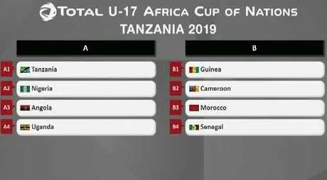 CAN U17 : Maroc, Cameroun, Guin&eacute;e et S&eacute;n&eacute;gal tous ensemble ! &ndash; Le tirage complet