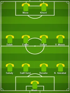 Mondial 2018 : l’équipe-type africaine