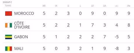 Mondial 2018 : les r&eacute;sultats complets de la 6e journ&eacute;e des &eacute;liminatoires