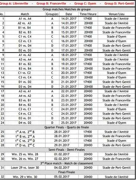 CAN 2017 : jour de tirage &agrave; Libreville