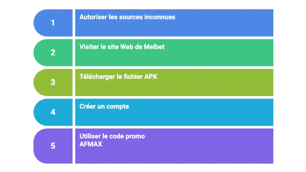 Téléchargez l'application Melbet sur Android