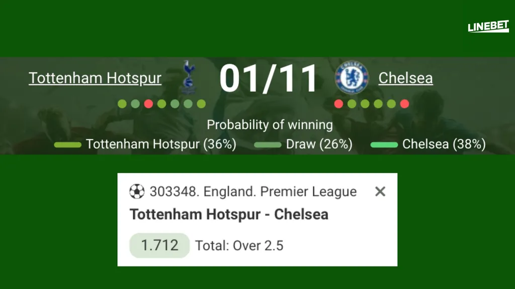 Pariez sur Tottenham vs Chelsea avec le Linebet promo code 