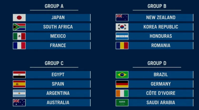 JO 2020&nbsp;: la C&ocirc;te d&rsquo;Ivoire et l&rsquo;Egypte tombent sur du lourd, l&rsquo;Afrique du Sud avec la France&hellip; Le tirage complet