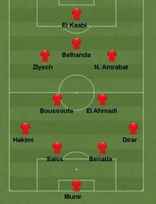 Mondial 2018 : fiche et &eacute;quipe-type du Maroc