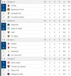 LDC : le programme de la derni&egrave;re journ&eacute;e