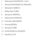 Mondial 2018 : la Tunisie bute sur la Libye mais se qualifie