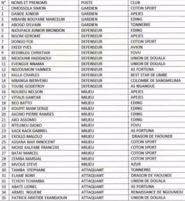 Cameroun U23 : la premi&egrave;re liste de Rigobert Song