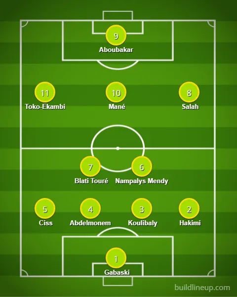 &eacute;quipe-type CAN 2021 