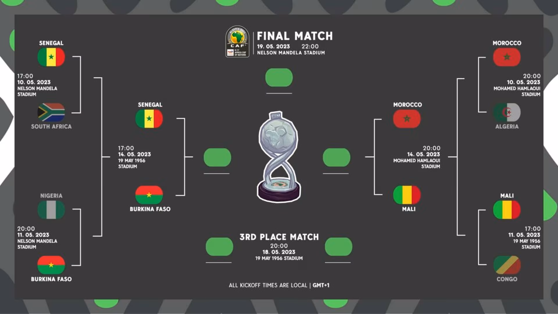 CAN U17 : le programme des demi-finales