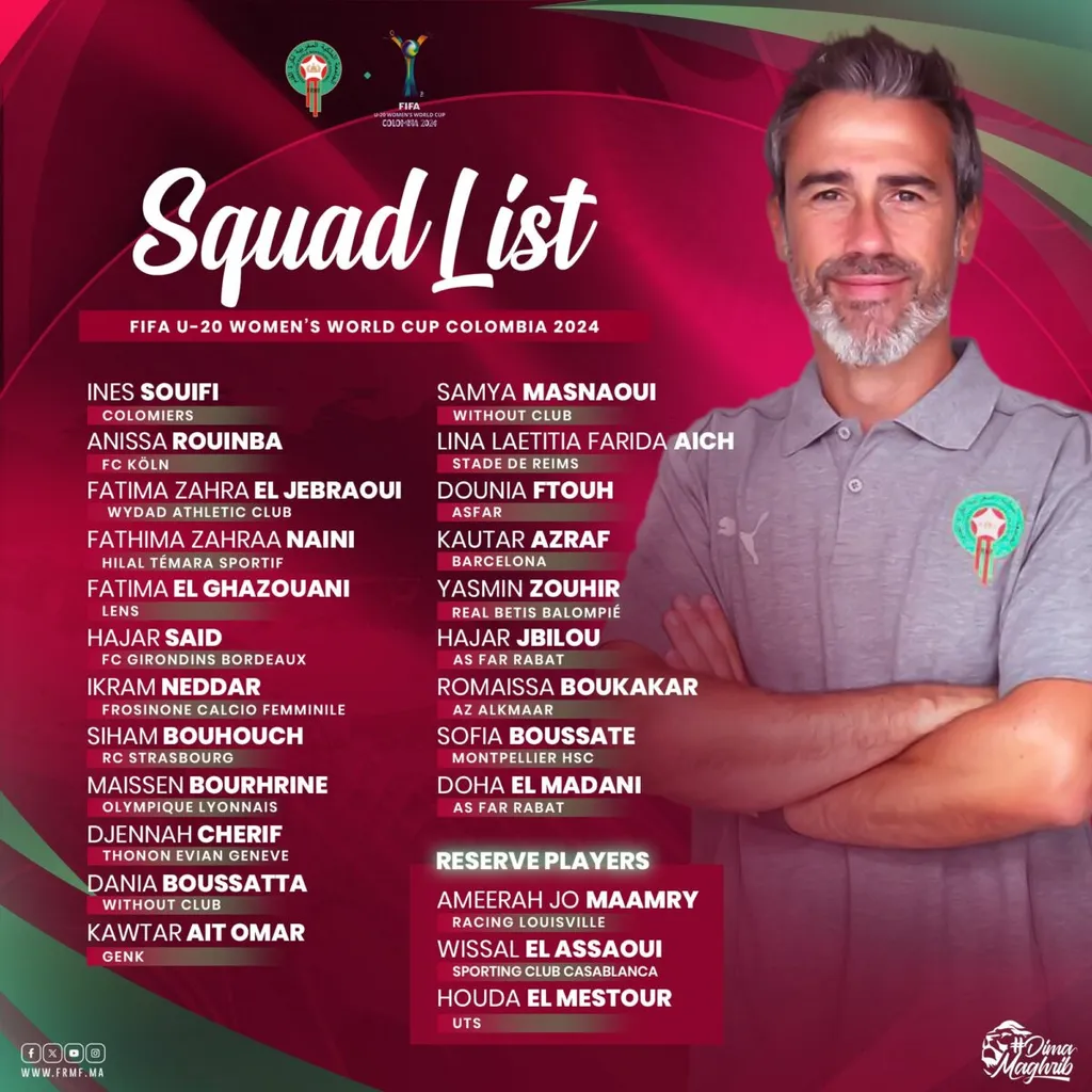 Maroc, &eacute;quipe f&eacute;minine U20