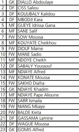 Mondial 2018 : le 10 pour Man&eacute;, Diouf en 9&hellip; Les num&eacute;ros de maillots du S&eacute;n&eacute;gal