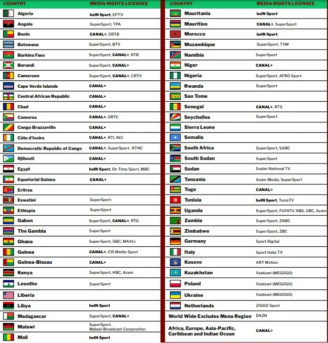 Tirage CAN diffuseurs