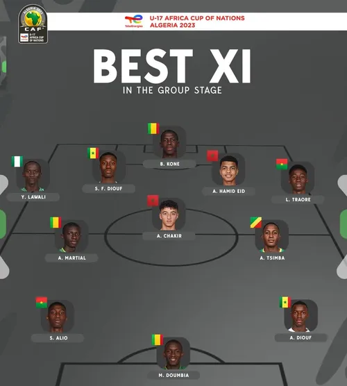 CAN U17, &eacute;quipe-type phase de groupes