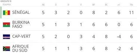 Mondial 2018 : le Burkina Faso conteste la qualification du S&eacute;n&eacute;gal