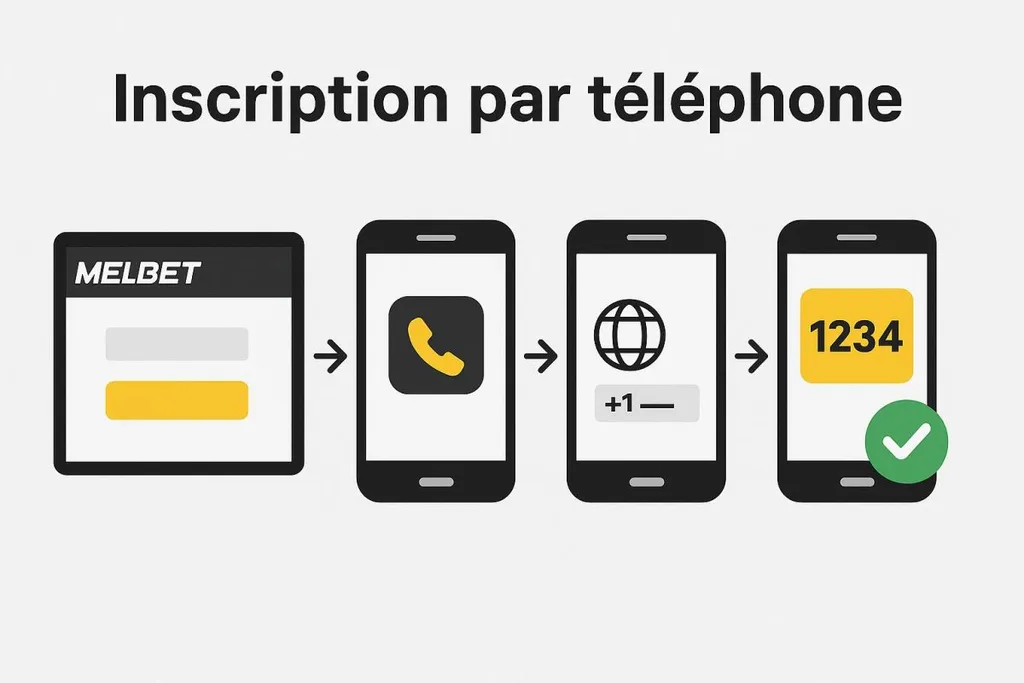 Réalisez votre inscription sur Melbet avec votre numéro de téléphone