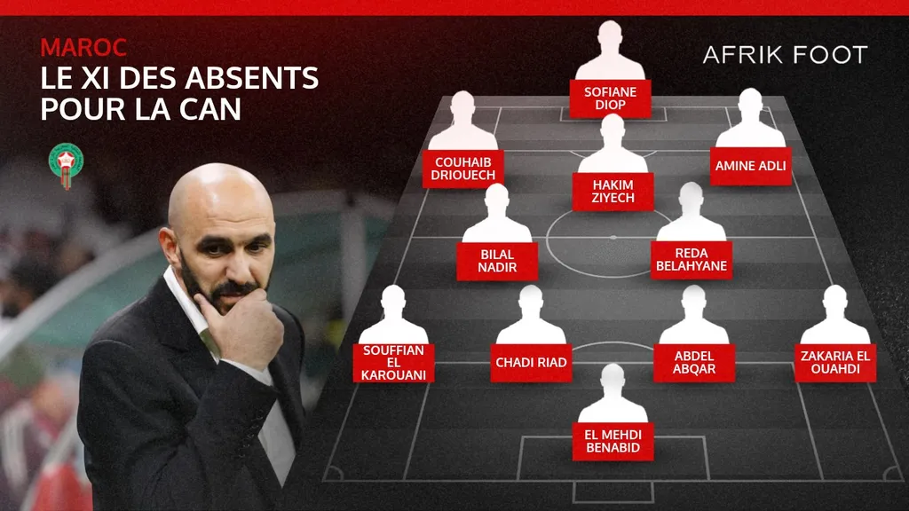Maroc XI absents CAN