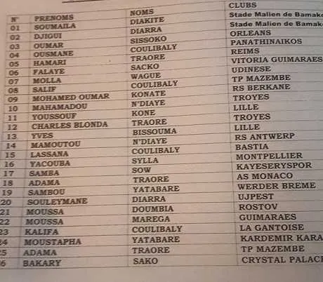 CAN 2017 : les 26 du Mali