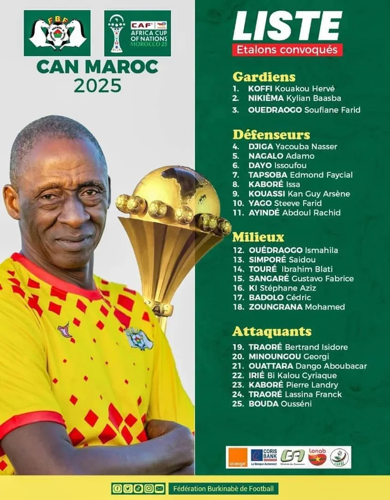 Liste Burkina Faso