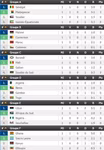 CAN 2019 : r&eacute;sultats et classement groupe par groupe (J1)