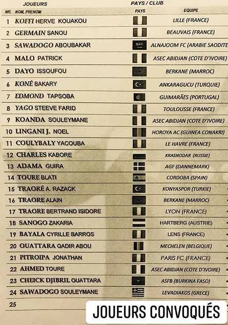 CAN 2019-Burkina Faso : la liste contre l&rsquo;Angola sans Byran Dabo ni B. Diawara