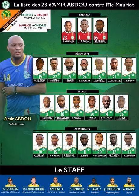CAN 2019 : la liste des Comores contre Maurice