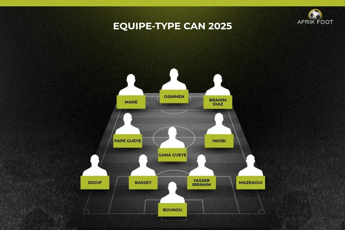 Equipe type CAN 2025