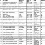 Qui sont les 168 joueuses de la CAN f&eacute;minine 2018 ?