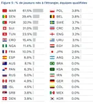 Mondial 2018 : exp&eacute;rience, taille, origine&hellip; Les 32 s&eacute;lections pass&eacute;es au crible