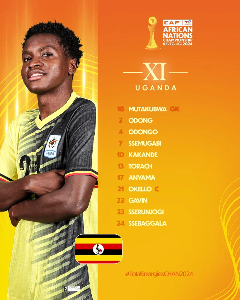 Compo Ouganda A&rsquo; contre Alg&eacute;rie A&rsquo; CHAN 2025