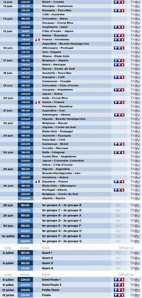 CM 2014 : les cha&icirc;nes sur lesquelles regarder la Coupe du monde