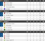 LDC : l&rsquo;Esp&eacute;rance, l&rsquo;ES Sahel et Mamelodi en quart !