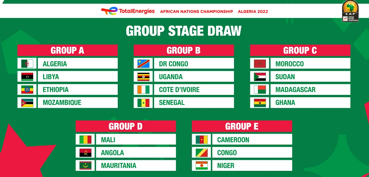 CHAN 2022&nbsp;: l&rsquo;Alg&eacute;rie &eacute;pargn&eacute;e, jouable pour le Maroc, la RDC avec le S&eacute;n&eacute;gal et la C&ocirc;te d&rsquo;Ivoire&hellip; Le tirage complet