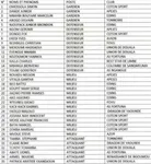 Cameroun U23 : la premi&egrave;re liste de Rigobert Song