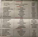 Guin&eacute;e : Falette et Naby Keita dans la liste contre la C&ocirc;te d&rsquo;Ivoire