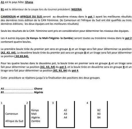 CAN f&eacute;minine 2018  : tirage au sort ce dimanche &agrave; Accra