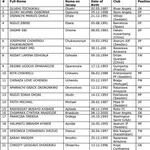 Qui sont les 168 joueuses de la CAN f&eacute;minine 2018 ?