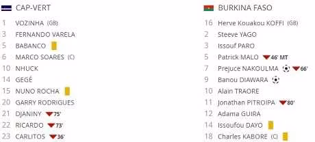 Mondial 2018 : le Burkina Faso se relance au Cap Vert